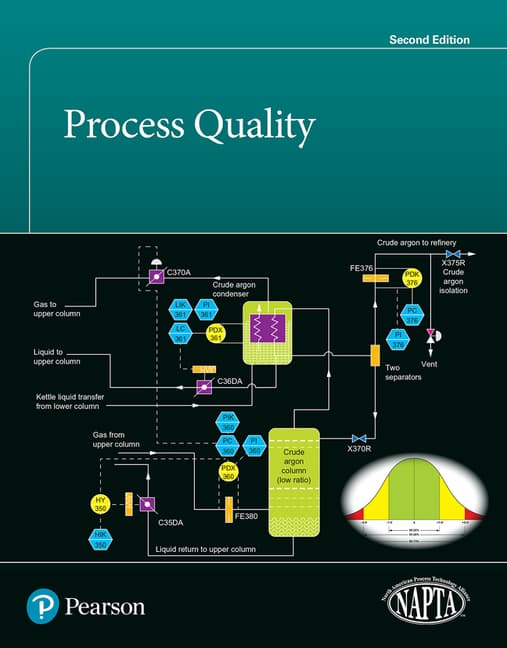 Process Quality